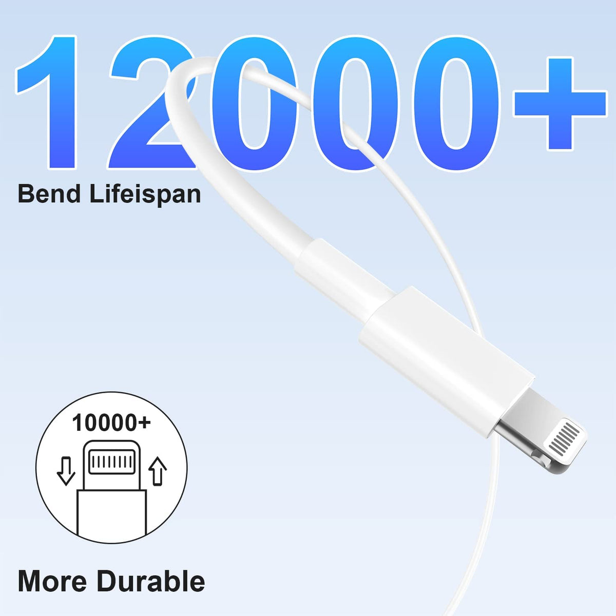 iPhone Compatible Fast charger Cable