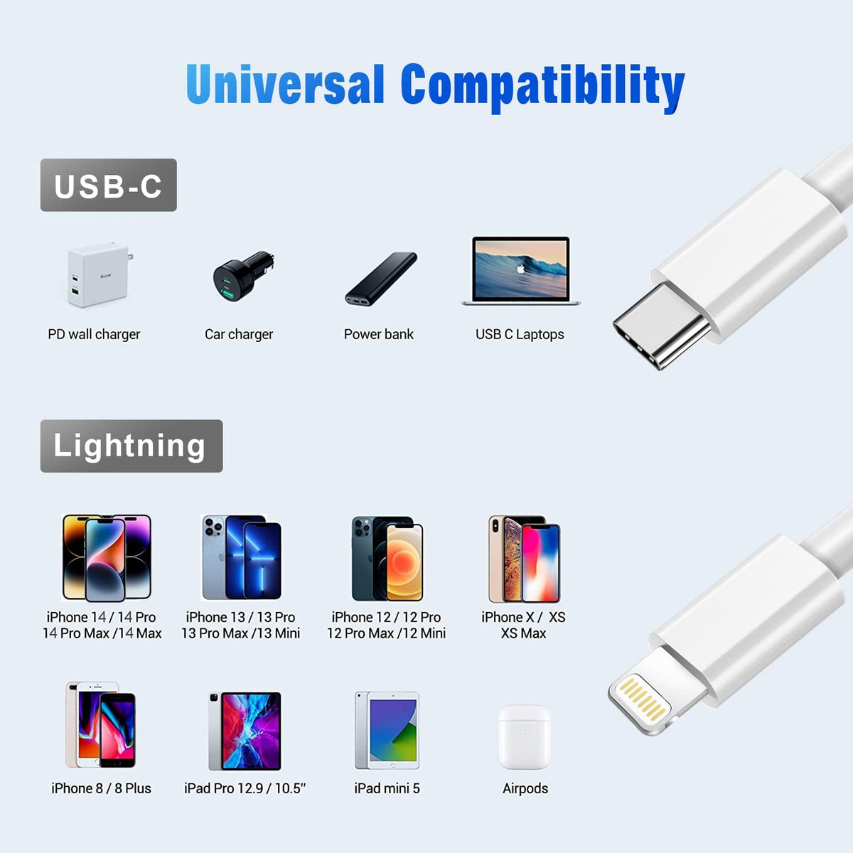 iPhone Compatible Fast Charger Cable 1 Meter Type C to Lightning Cable