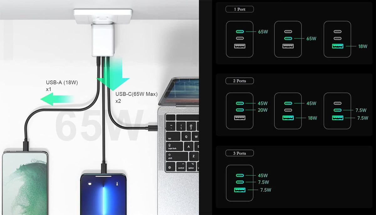 Fast Charger GAN (65W) Superfast compatible