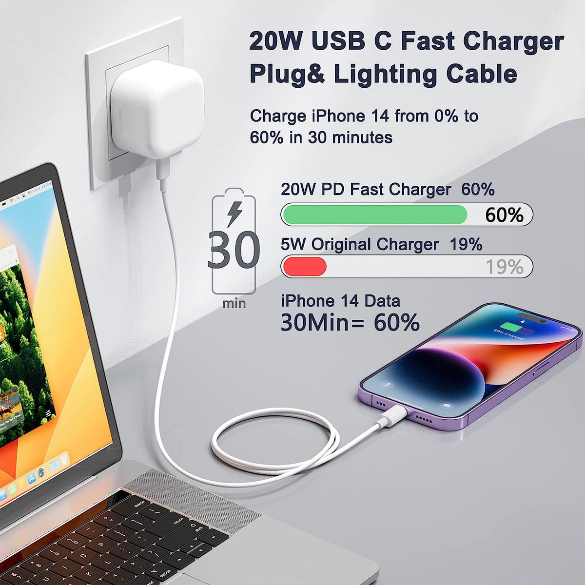 20W Fast Wall Charger with USB-C to Lightning cable