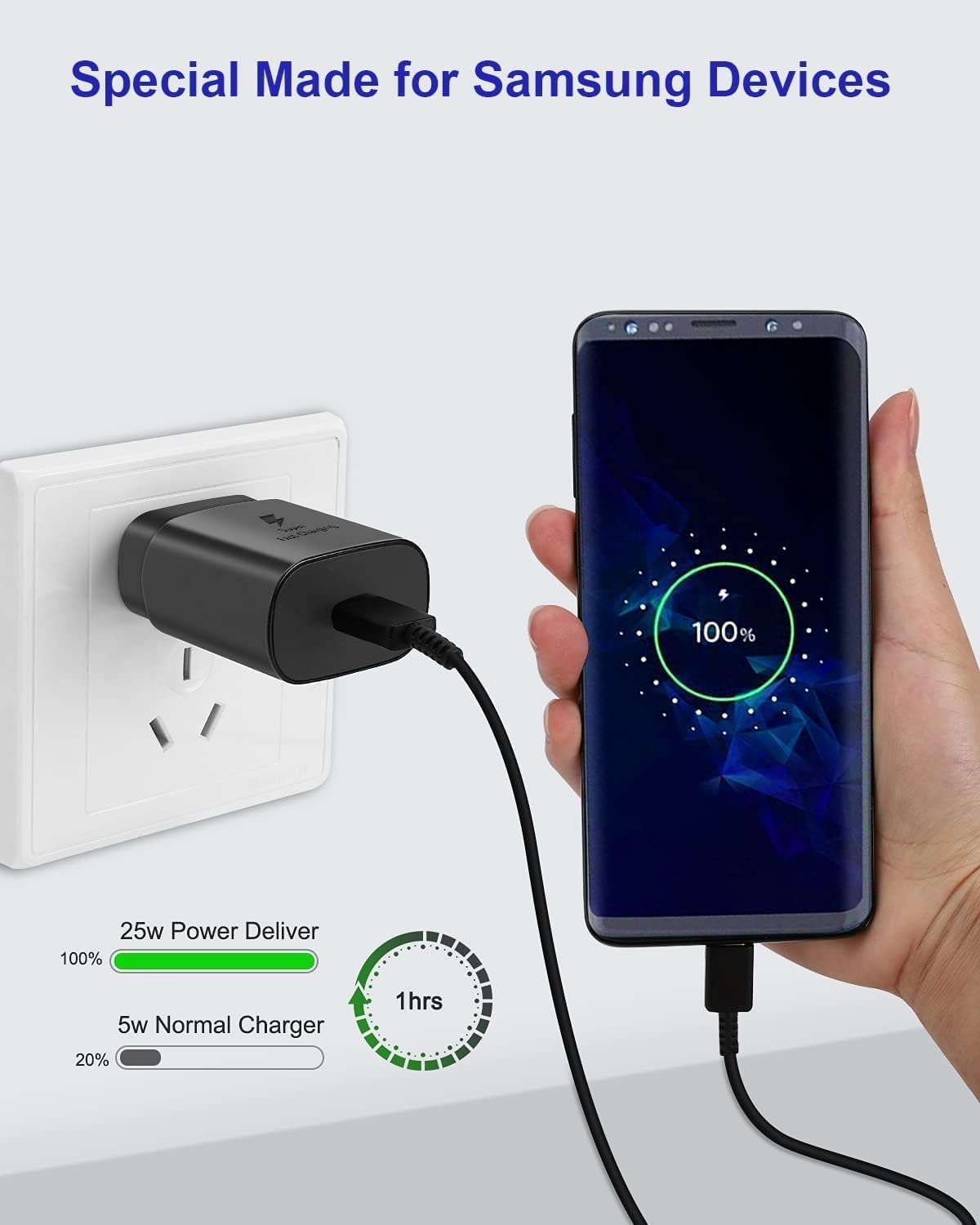 Samsung Compatible Superfast USB Type-C Wall Charger (25W)
