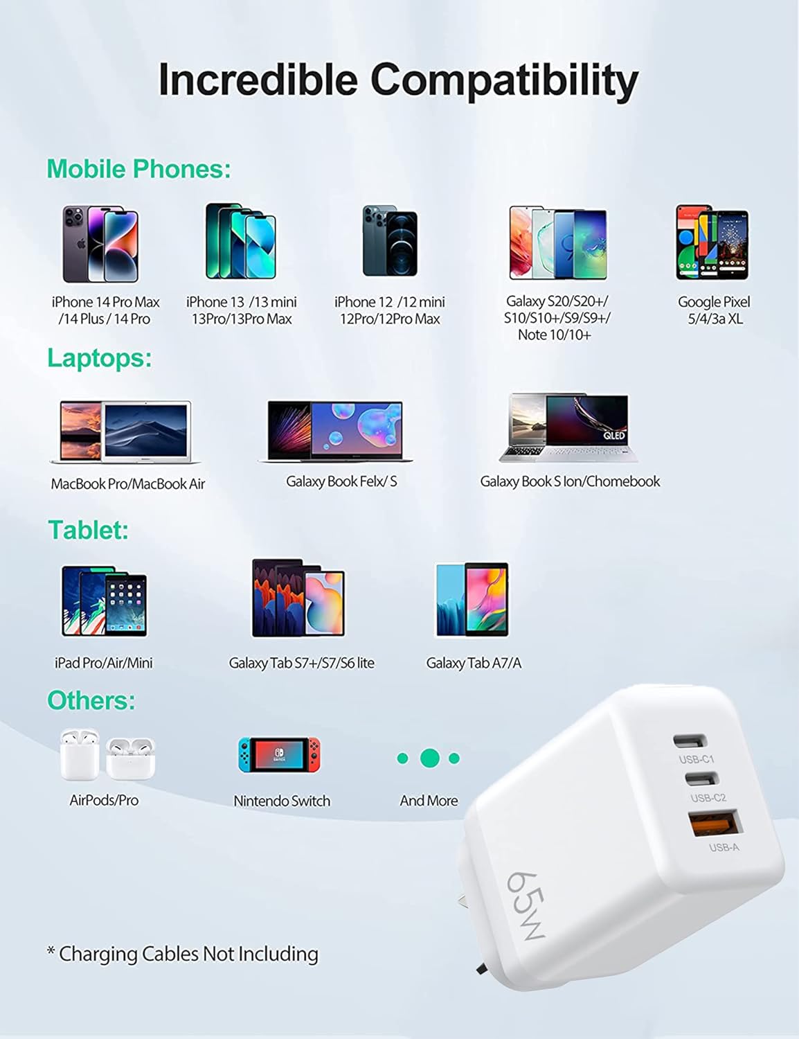 Samsung Compatible Fast Charger (65W) Superfast compatible